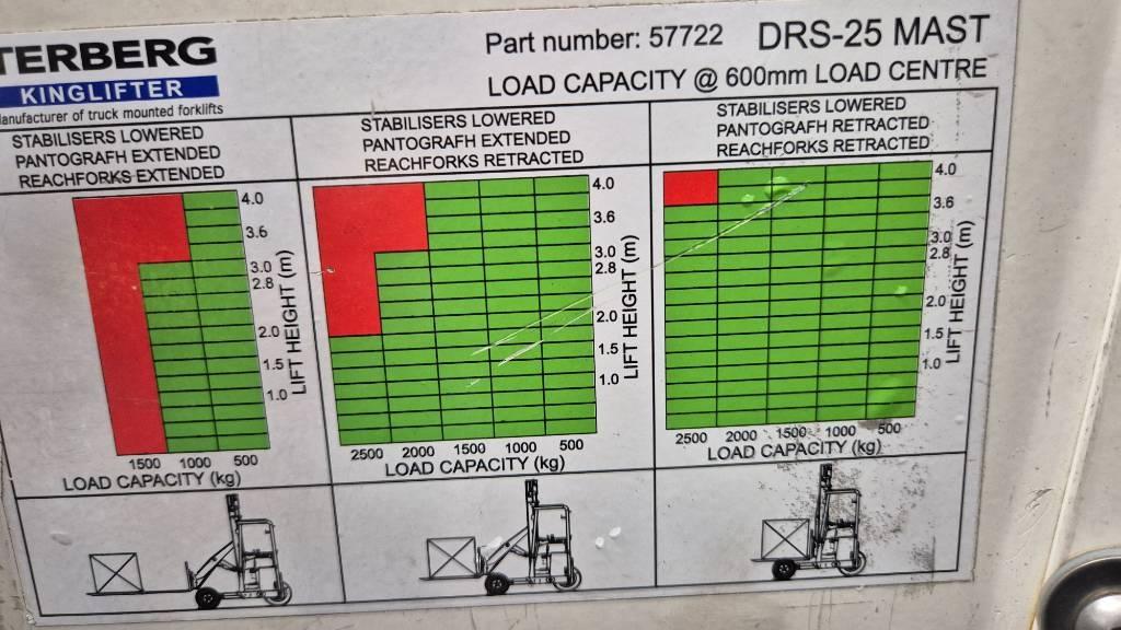 Terberg kinglifter Meeneem heftrucks